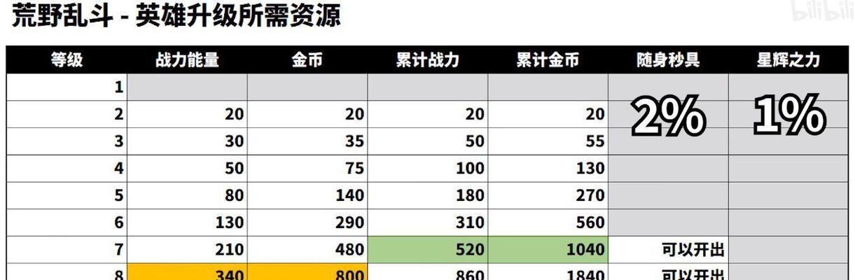 荒野乱斗快速升杯技巧攻略（轻松突破杯数瓶颈）