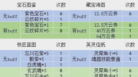 《天谕手游》自有黄金屋称号攻略（用最短时间获得最高荣誉）