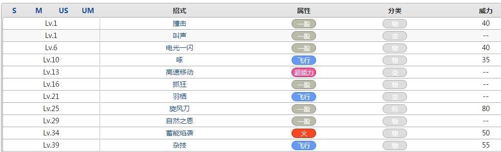 探秘以阴阳师入内雀技能，强力辅助你打败对手（以游戏为主）