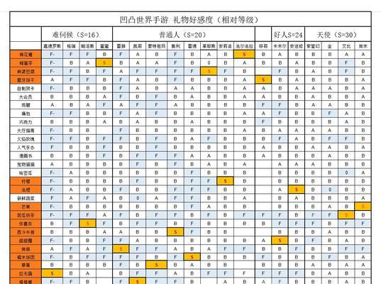 攻略掌门太忙一好感度选项选择一览