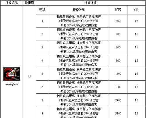 《魔力宝贝》游戏弓箭手属性加点攻略（打造最强弓箭手）