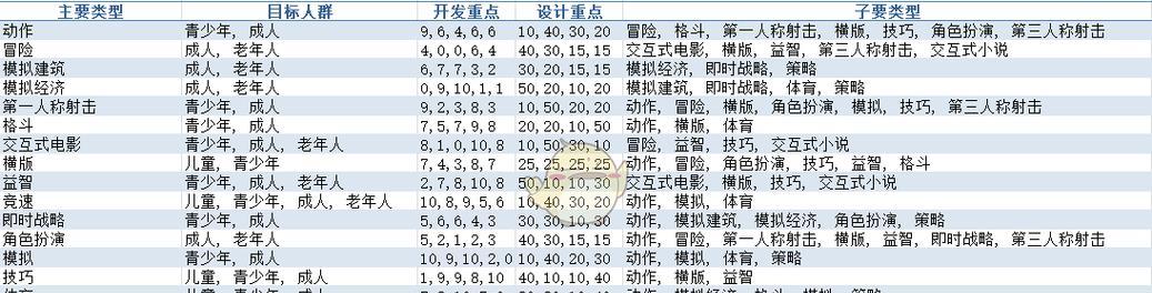 幕府将军2（深入解读幕府将军2）