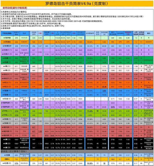 《明日方舟干员强度榜2024》（全面解析明日方舟干员强度排名）