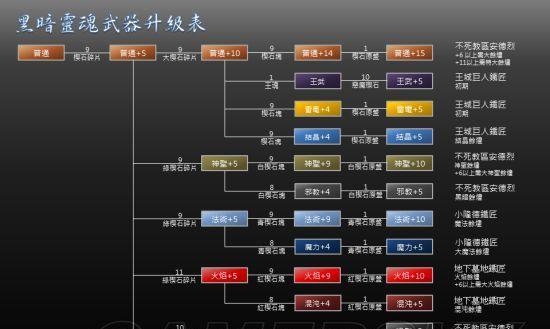 全面战争（战锤2黑骑士骑枪重铠的优势和弱点及应用策略）