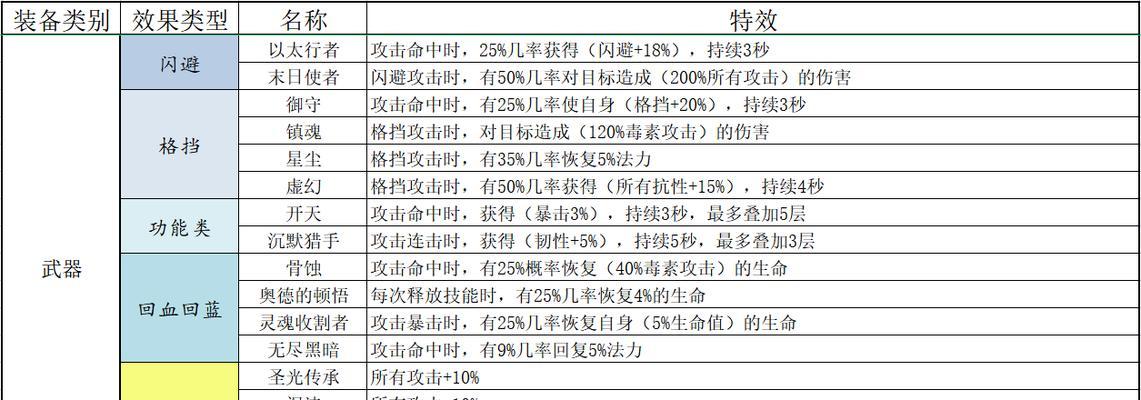 《宝箱与勇士》装备合成指南（让你的装备无往不利）