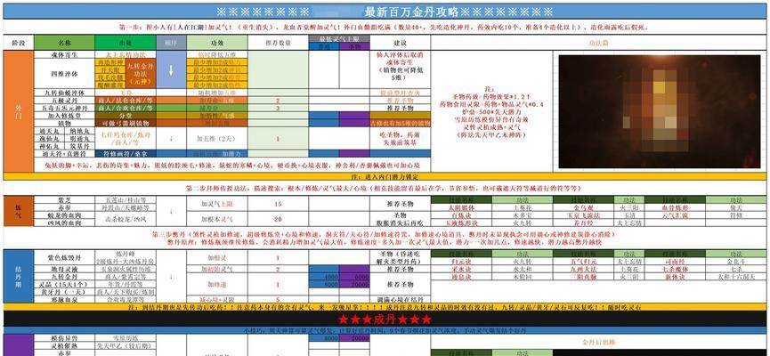 《了不起的修仙模拟器》游戏万物通灵系统是什么？它如何影响修仙模拟器的游戏体验？