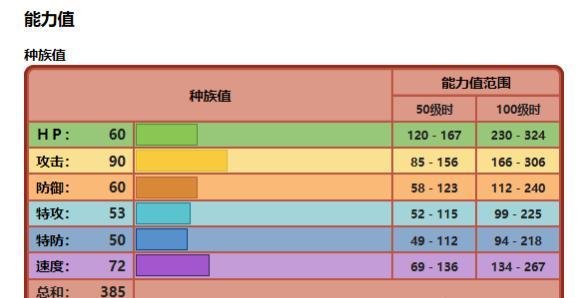 宝可梦剑盾每日任务有哪些？通关后可做的任务一览有哪些？