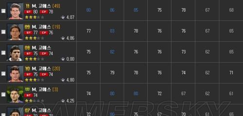 FIFA14技能称号怎么获得？获得条件是什么？