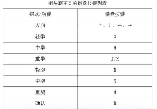 街头霸王5北通手柄怎么设置按键？设置教程在哪里找？